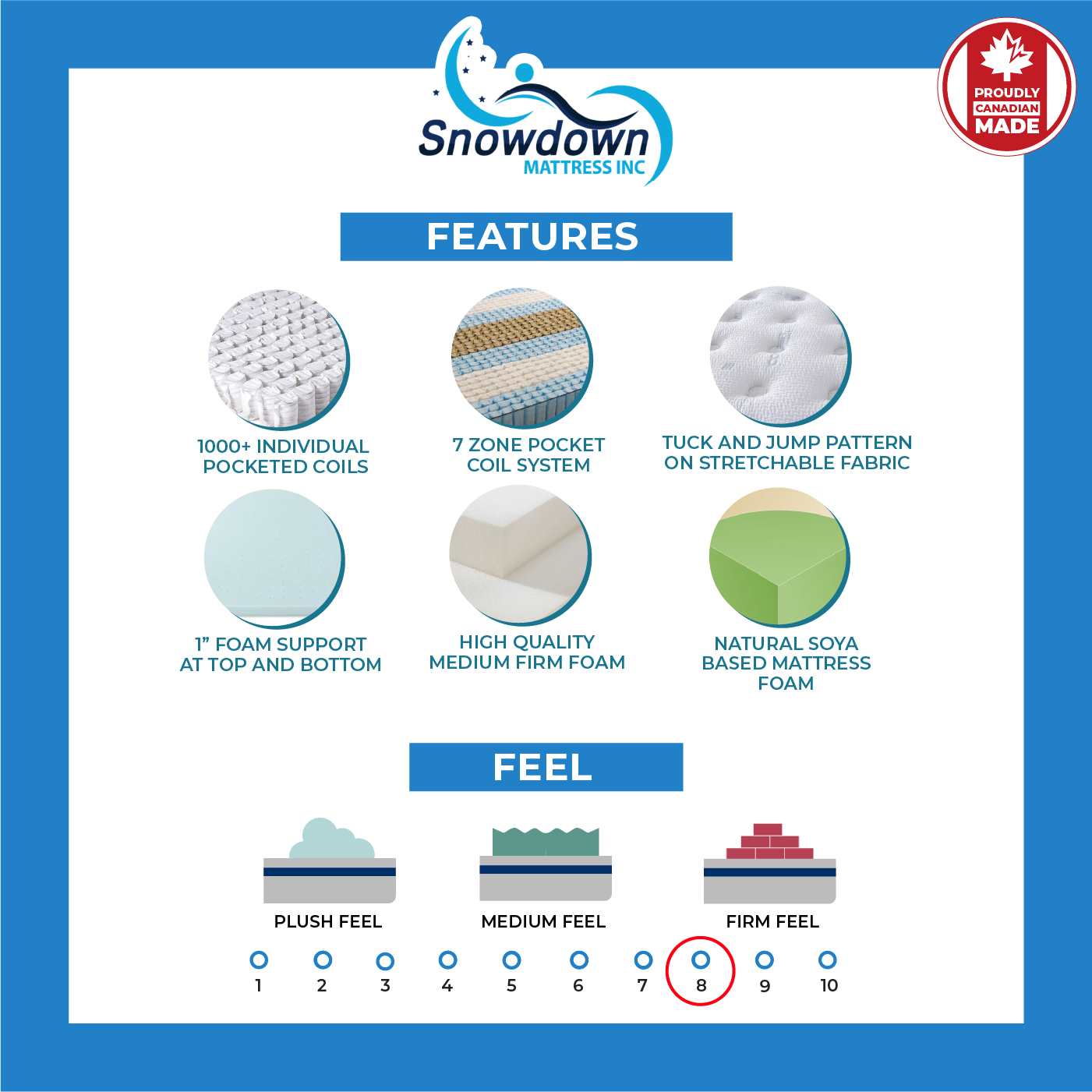 Newmalden Pocket Coil Mattress